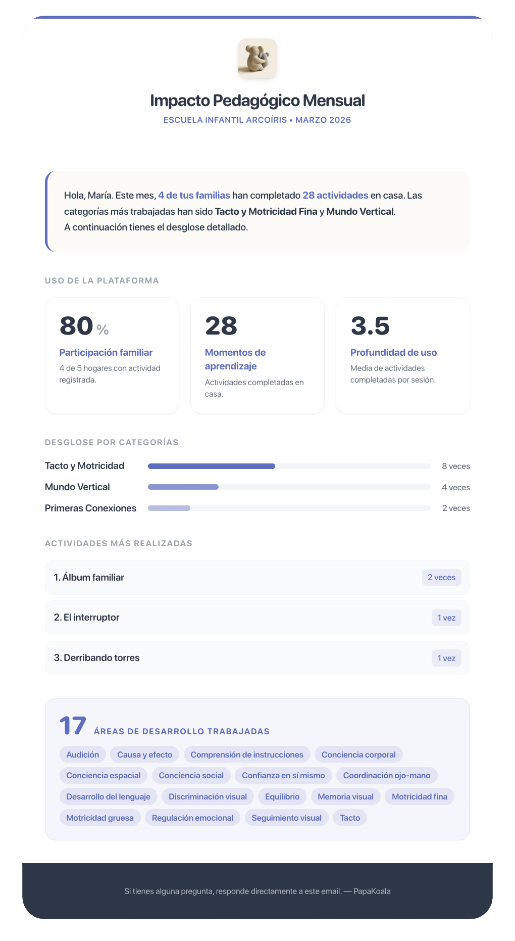 Ejemplo de Informe de Impacto Pedagógico Mensual